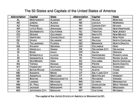 list of us capital cities in alphabetical order|List of state and territorial capitols in the United States.